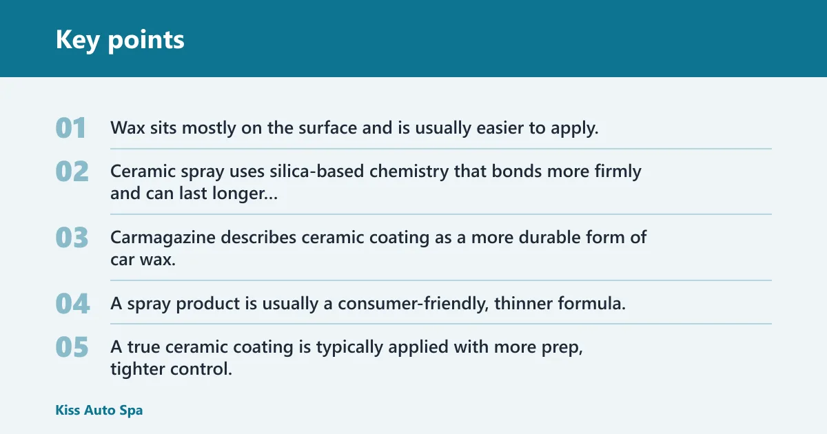 Key points: What ceramic spray is and what it is not