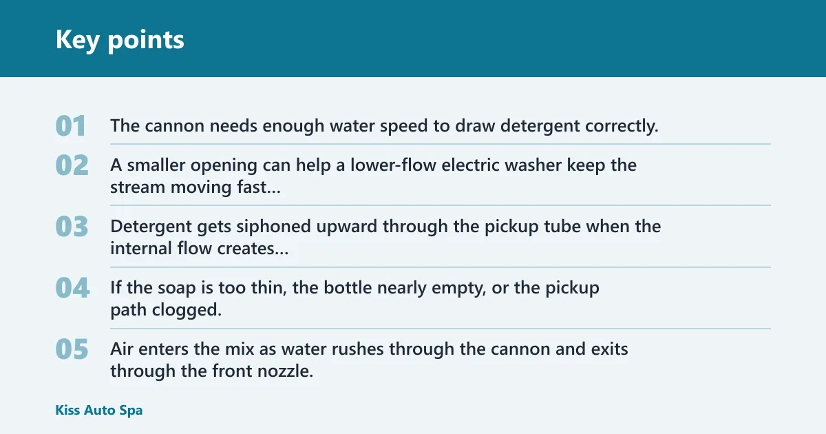 Key points: How does a foam cannon work on a pressure washer?