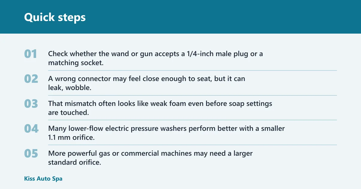 Quick steps: How does a foam cannon connect to a pressure washer?