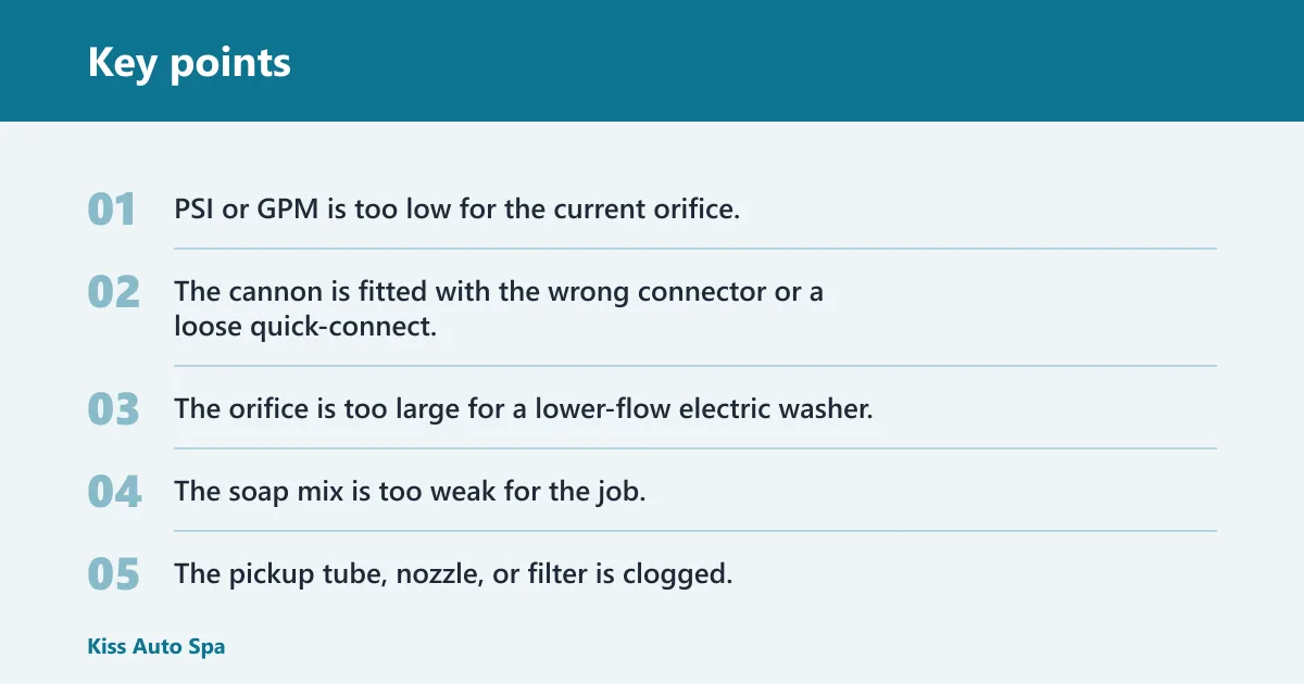 Key points: Why is my foam cannon watery and not making thick foam?