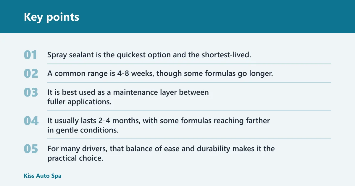 Key points: Which sealant type lasts longest?