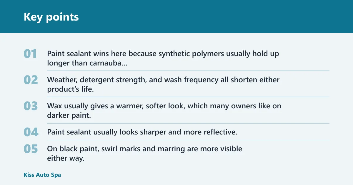 Key points: Paint sealant decision matrix
