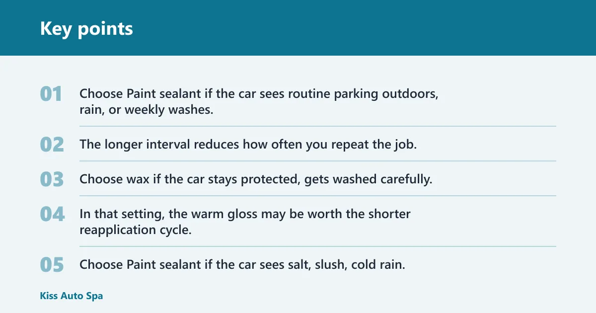 Key points: Choose wax or sealant for your car