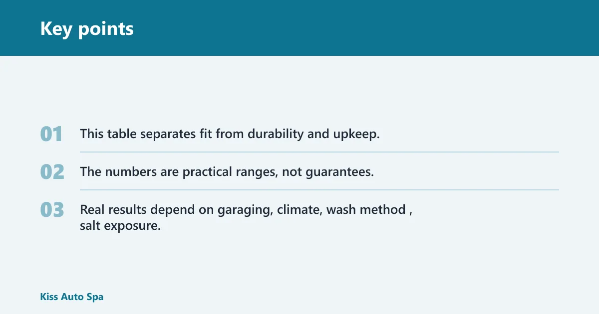 Key points: Ceramic spray decision matrix
