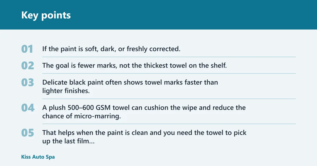 Key points: What GSM should you use on paint?