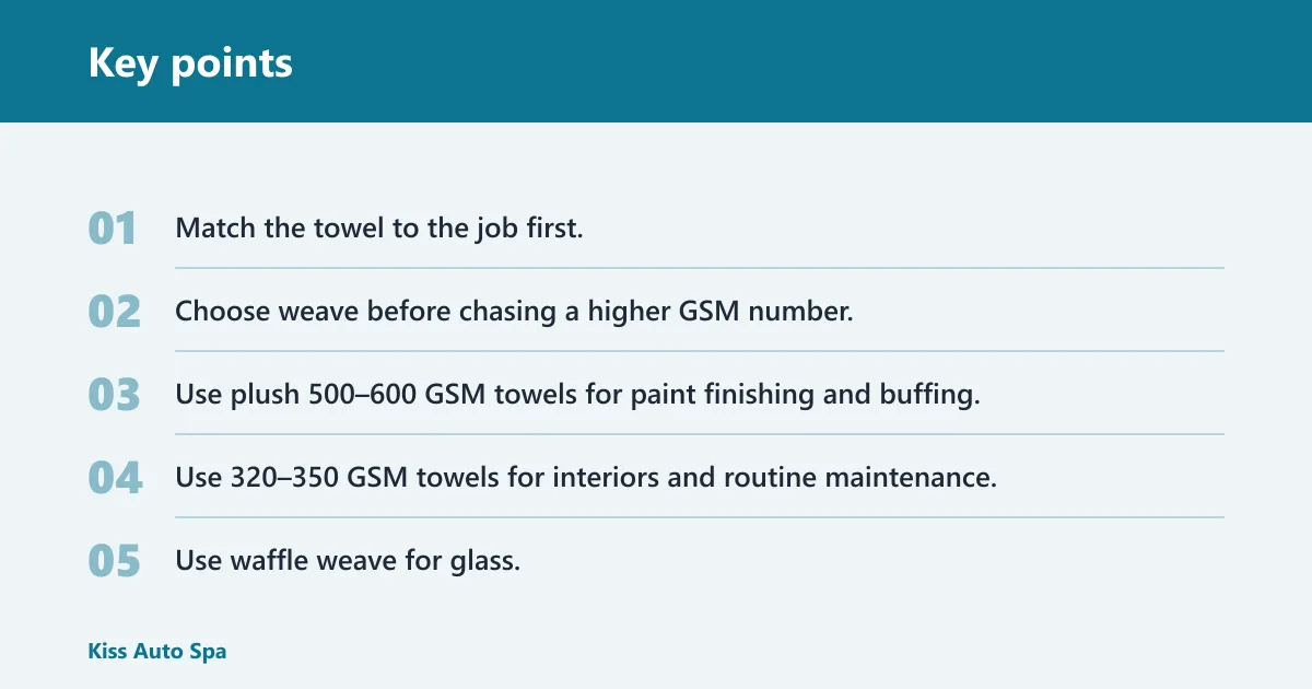 Key points: What GSM should you use for glass and drying?