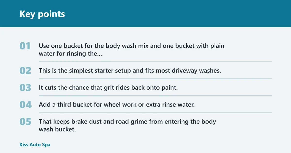 Key points: How many buckets do you need?