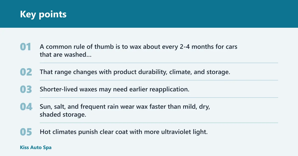 Key points: Waxing frequency by driving conditions