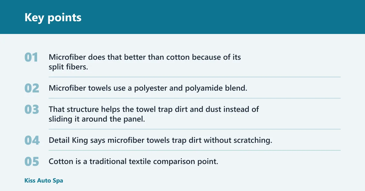 Key points: Why microfiber beats cotton on paint